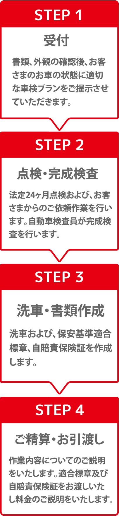 まつ検入庫時流れ